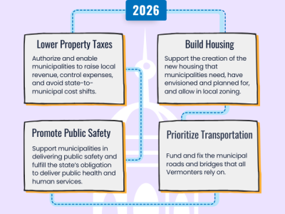 infographic summarizing VLCT's 2026 four legislative municipal priorities for 2026: lower property taxes, build housing, promote public safety, prioritize transportation