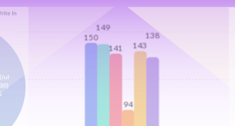 watercolor-ish collage of the graphs in the article