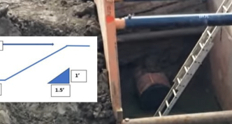 Illustration of OSHA Soil Type 3 sloping requirements superimposed on a photo of a trench box in use