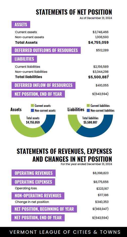 2024 Audit Numbers