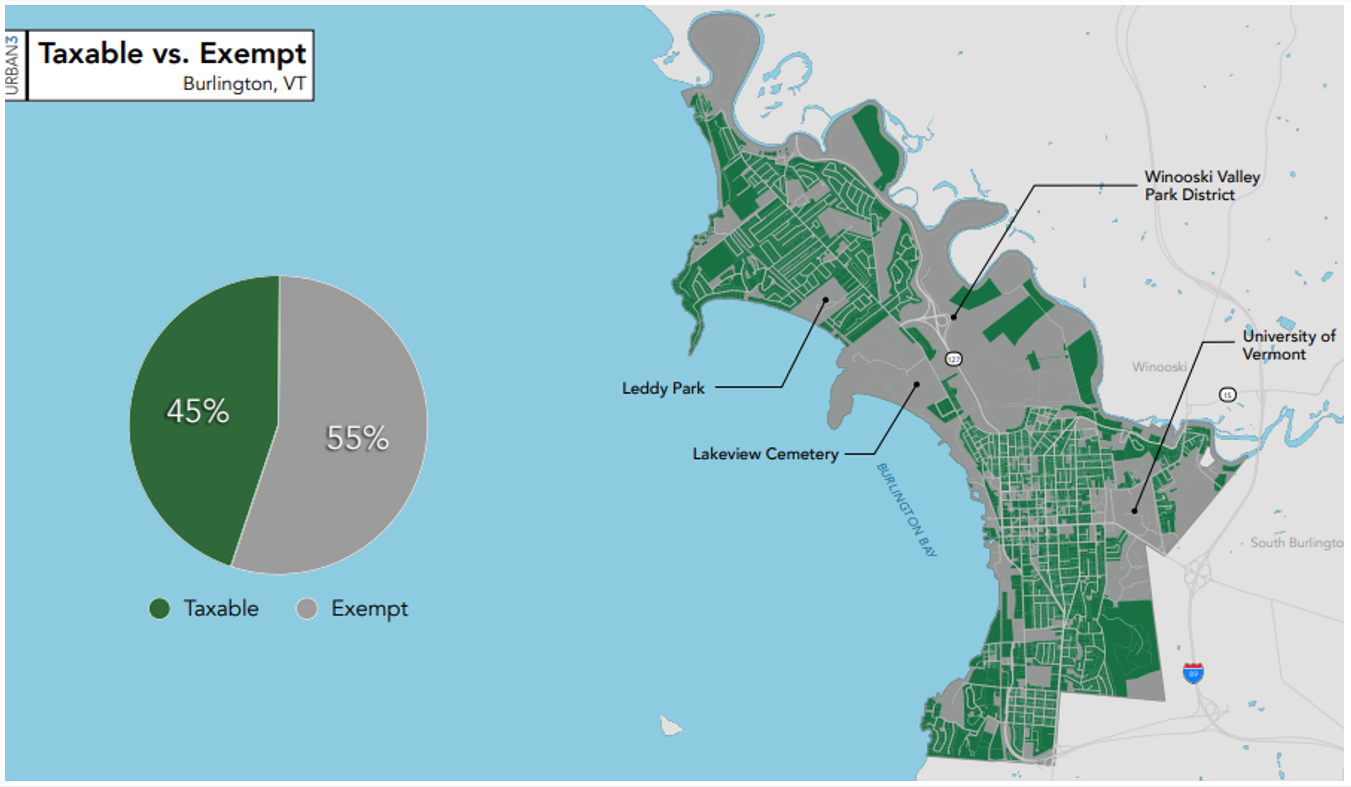 Color-coded map of Burlington, Vermont showing that 45% of property is taxable and 55% is exempt.