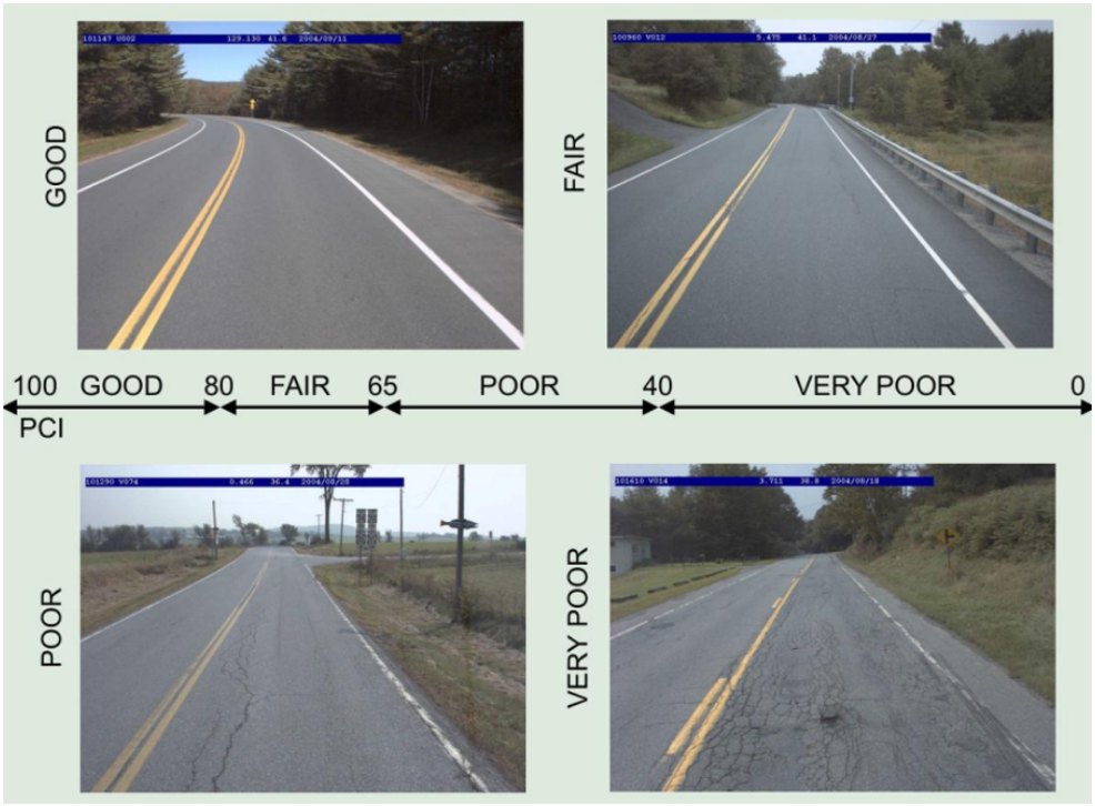 Photos showing examples of roads as Good, Fair, Poor, and Very Poor