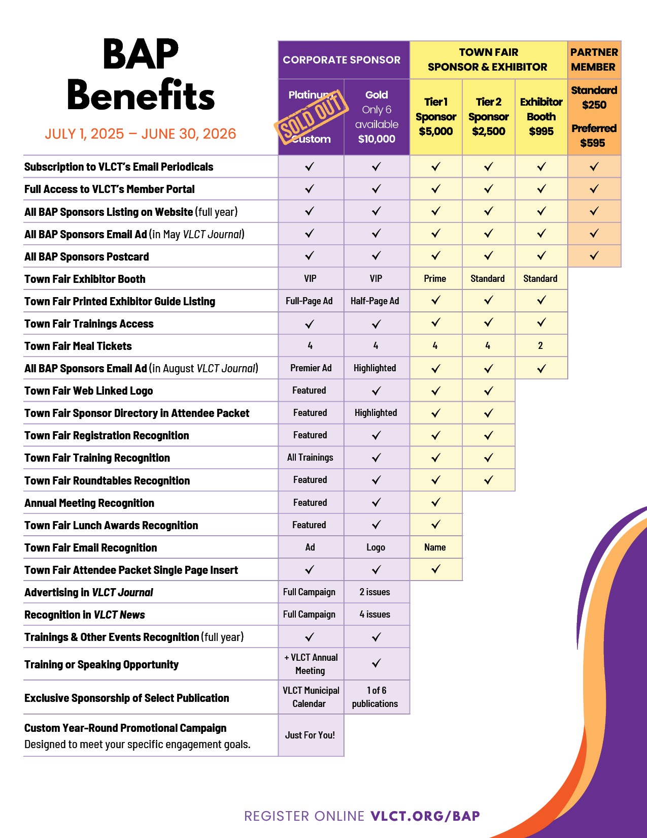 Benefits Grid