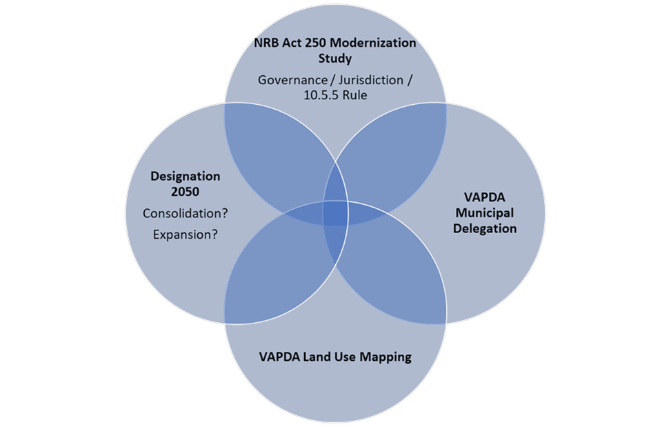 Venn diagram of the four Vermont legislative committees assigned to study Act 250 for the 2024 session