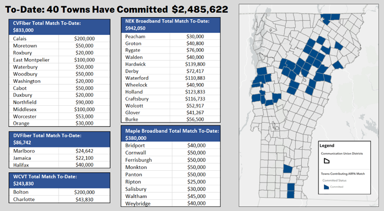 To -Date: 40 Towns Have Committed $2485622. Table displaying towns commitment amounts