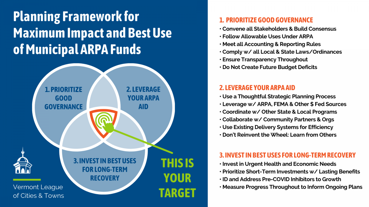 Planning Framework for Maximum Impact and Best Use of Municipal ARPA Funds
