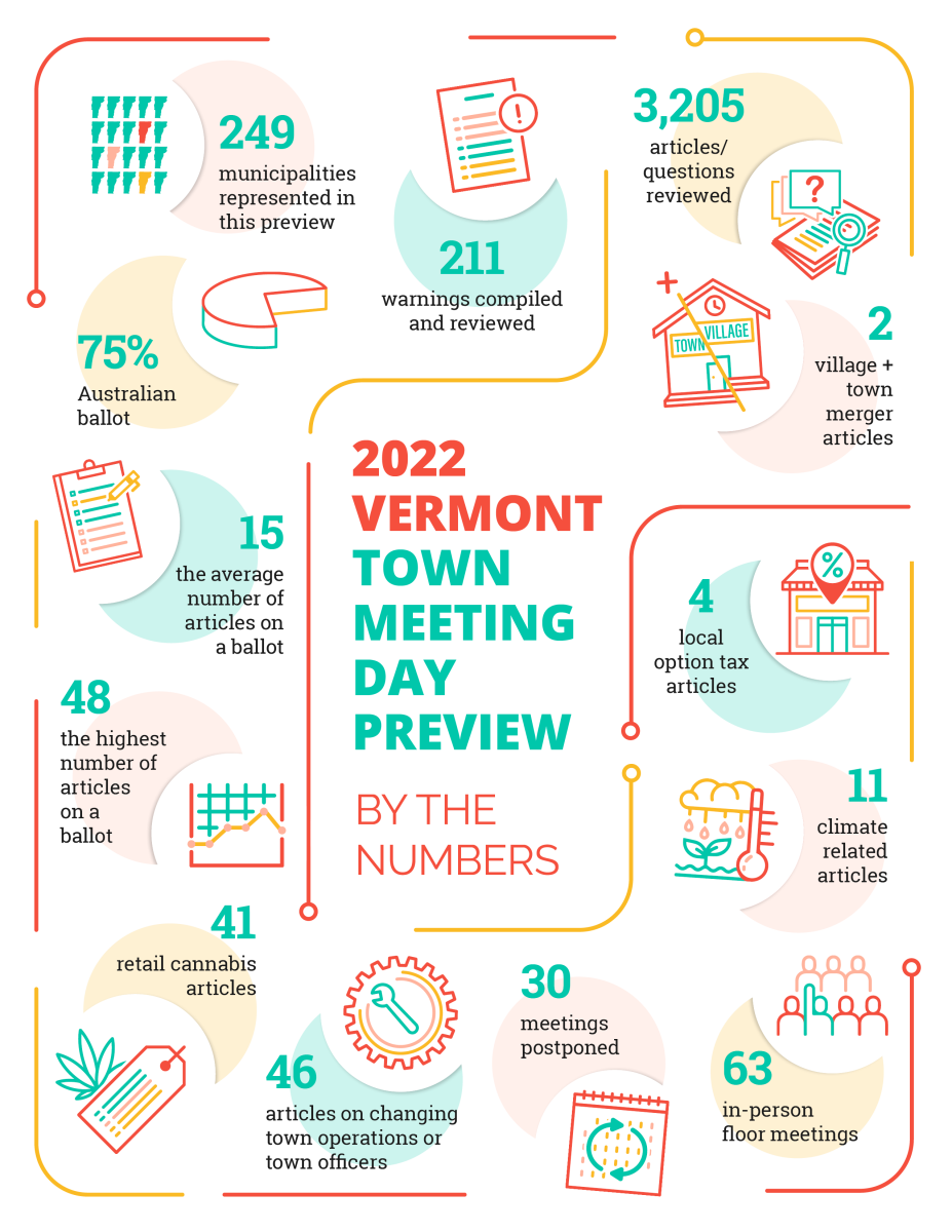 To open a PDF of this infographic, go to www.vlct.org/sites/default/files/TM2022_Preview_BTN.pdf