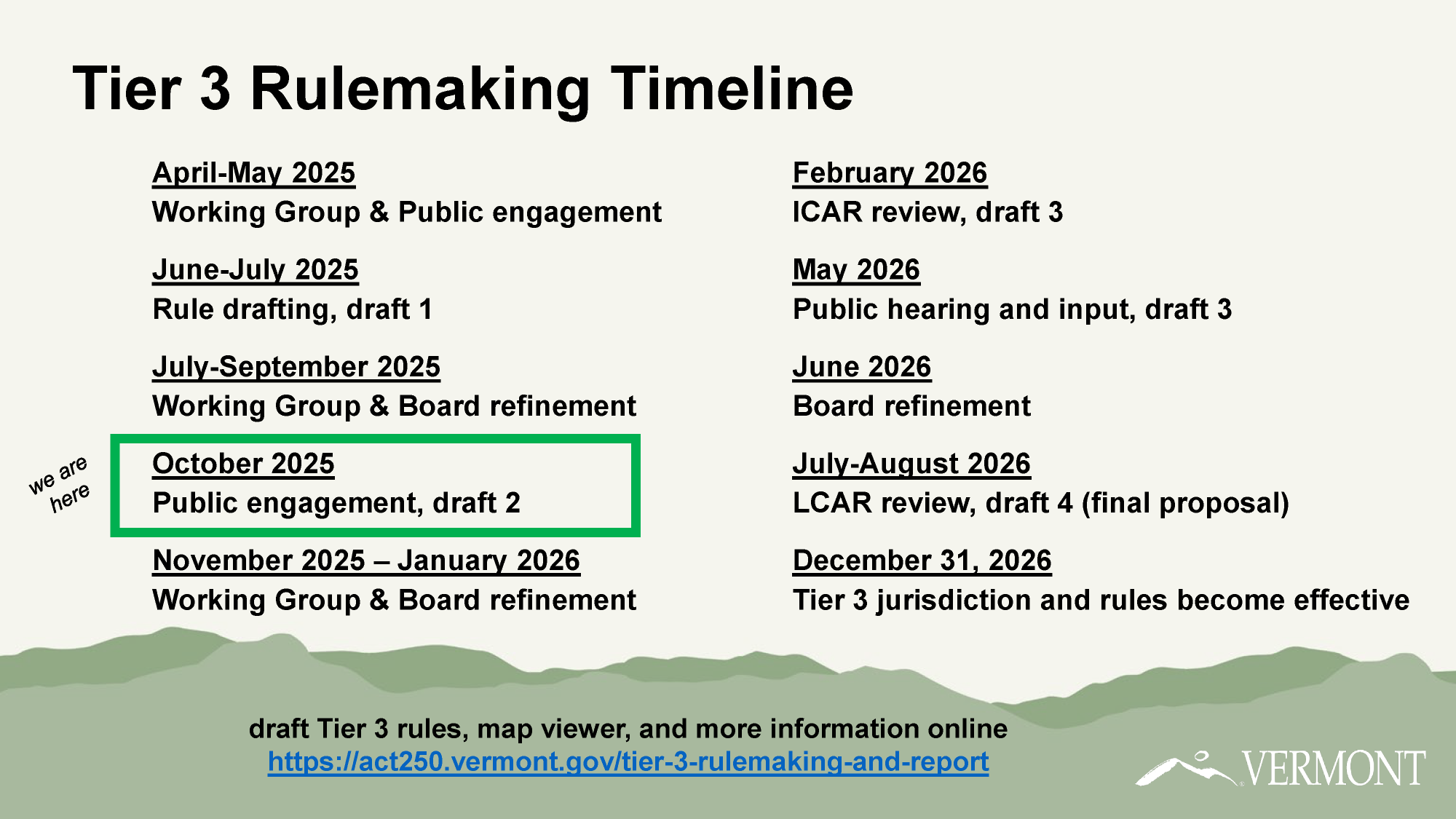 Tier 3 Rulemaking Timeline from https://act250.vermont.gov/sites/acttwofifty/files/documents/tier3-october-public-mtgs.pdf