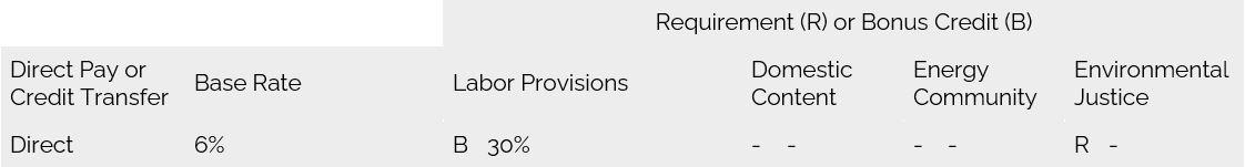 Summary of Section 30C Vehicle Refueling investment tax credit