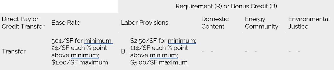 Summary of Section 179D Energy Efficient Buildings investment tax deduction